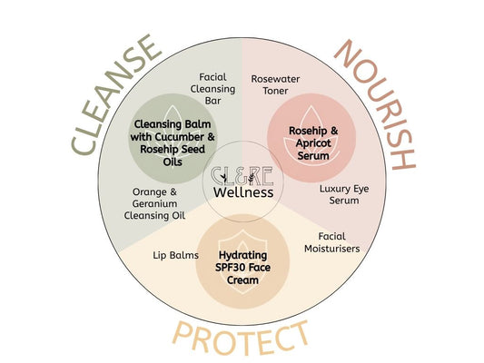The Magic of Skinimalism PART 2: How it can help you and your skin