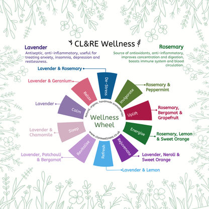 Essential Oil Blends